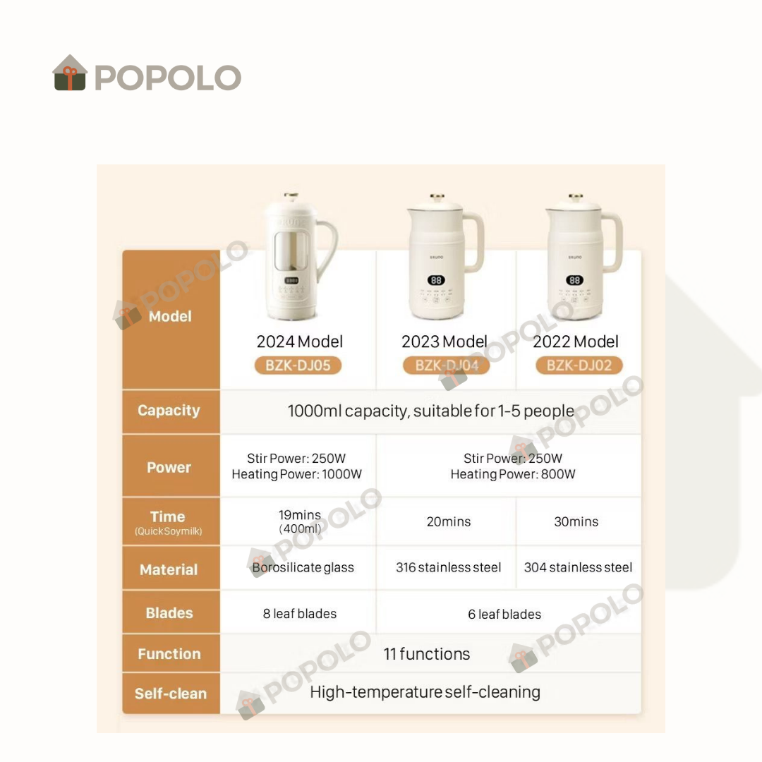 Bruno Visual Soy Milk Machine 1000ml